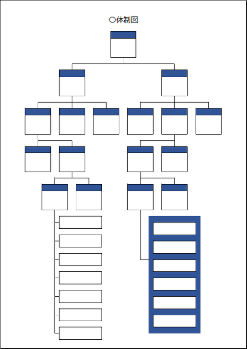 罫線でグループを結んだ組織図のような体制図
