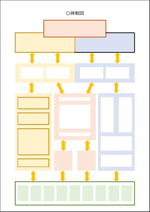 2日体制図のフォーマット