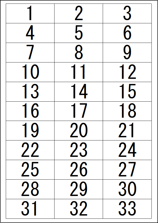 国内番号札のフォーマット
