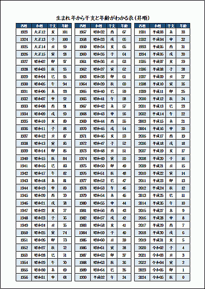 A4縦　生まれ年から干支と年齢がわかる表（昇順）・2024年版