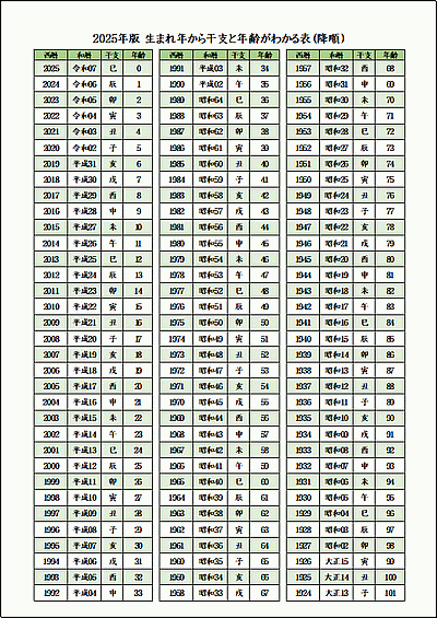 A4縦　生まれ年から干支と年齢がわかる表（降順）・2025年版 カラー