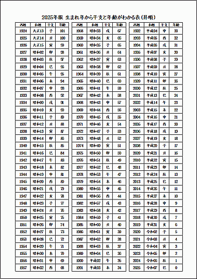 A4縦　生まれ年から干支と年齢がわかる表（昇順）・2025年版 白黒