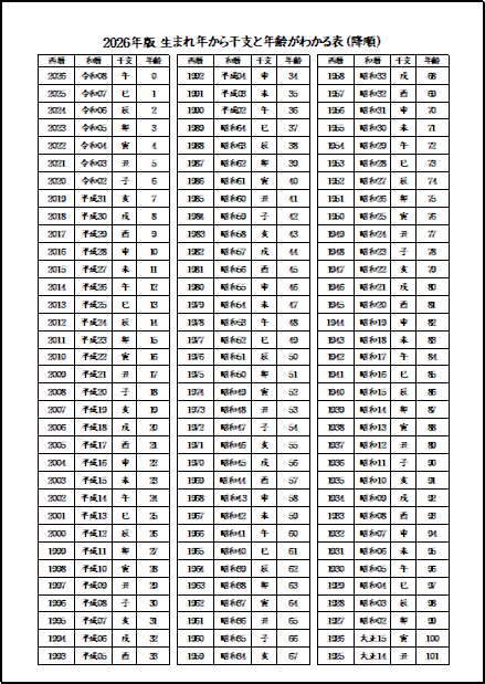 A4縦　生まれ年から干支と年齢がわかる表（降順）・2026年版 白黒