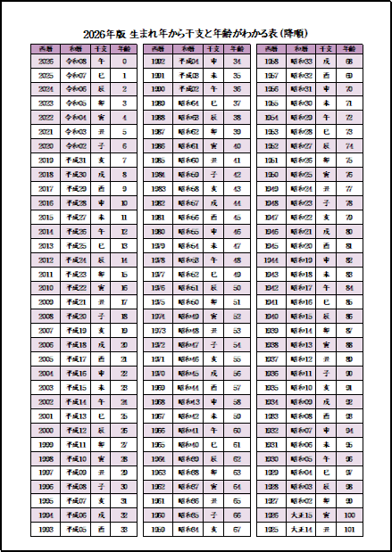 A4縦　生まれ年から干支と年齢がわかる表（降順）・2026年版 カラー