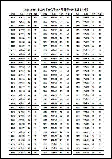 A4縦　生まれ年から干支と年齢がわかる表（昇順）・2026年版 白黒