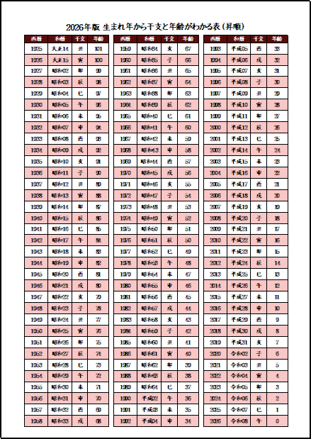 A4縦　生まれ年から干支と年齢がわかる表（昇順）・2026年版 カラー