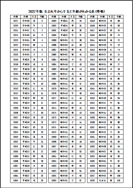 A4縦　西暦・和暦 年齢早見表（降順）・2027年版 白黒