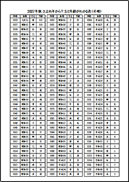 A4縦　西暦・和暦 年齢早見表（昇順）・2027年版 白黒