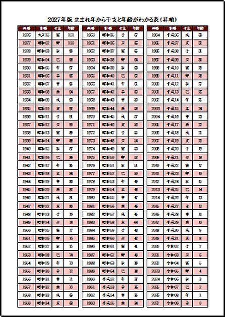 A4縦　西暦・和暦 年齢早見表（昇順）・2027年版 カラー