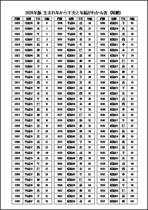 A4縦　西暦・和暦 年齢早見表（降順）・2028年版 白黒