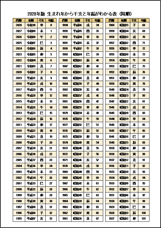 A4縦　西暦・和暦 年齢早見表（降順）・2028年版 カラー