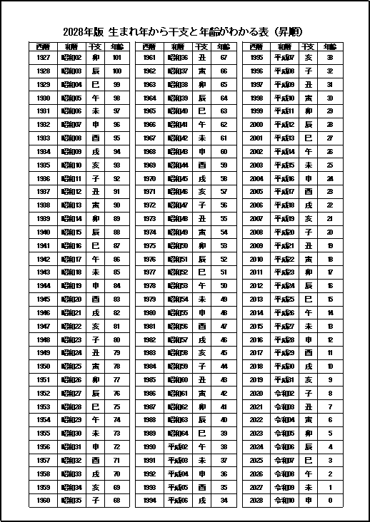 A4縦　西暦・和暦 年齢早見表（昇順）・2028年版 白黒