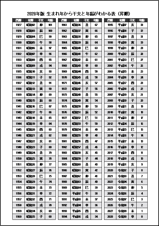 A4縦　西暦・和暦 年齢早見表（昇順）・2028年版 カラー